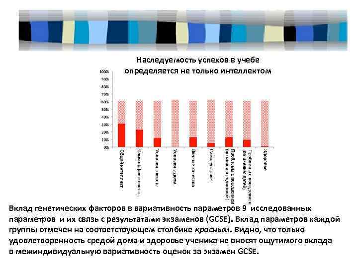 Наследуемость успехов в учебе определяется не только интеллектом Вклад генетических факторов в вариативность параметров