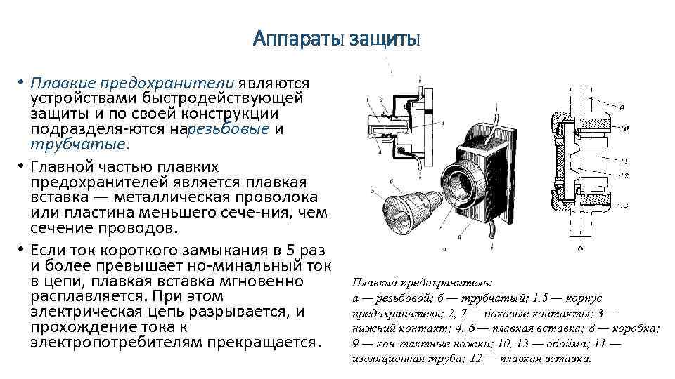 Конструкция плавкого предохранителя