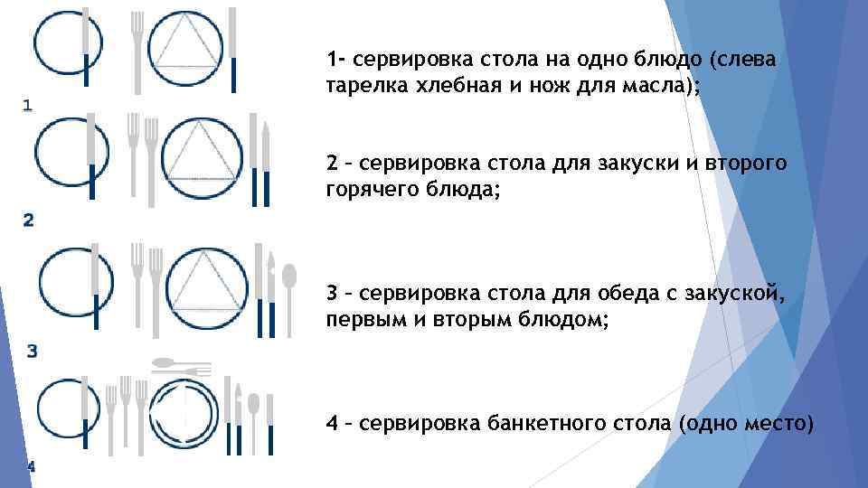 Сервированный стол на востоке кроссворд