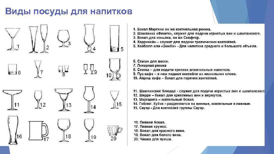 Виды посуды для напитков 