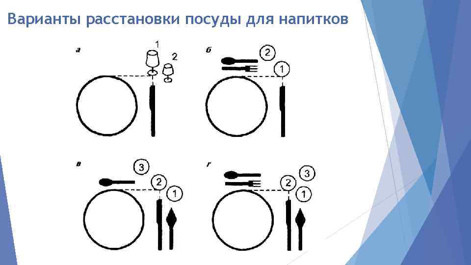 Варианты расстановки посуды для напитков 