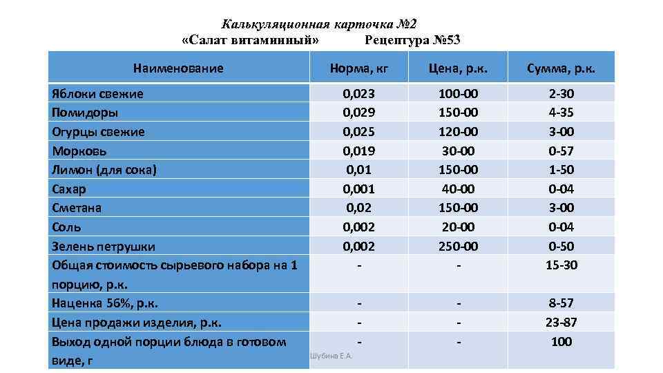 Салат витаминный технологическая карта на 1 порцию