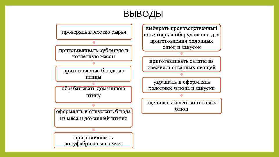 Проверка вывода. Качество сырья Уральской массы.