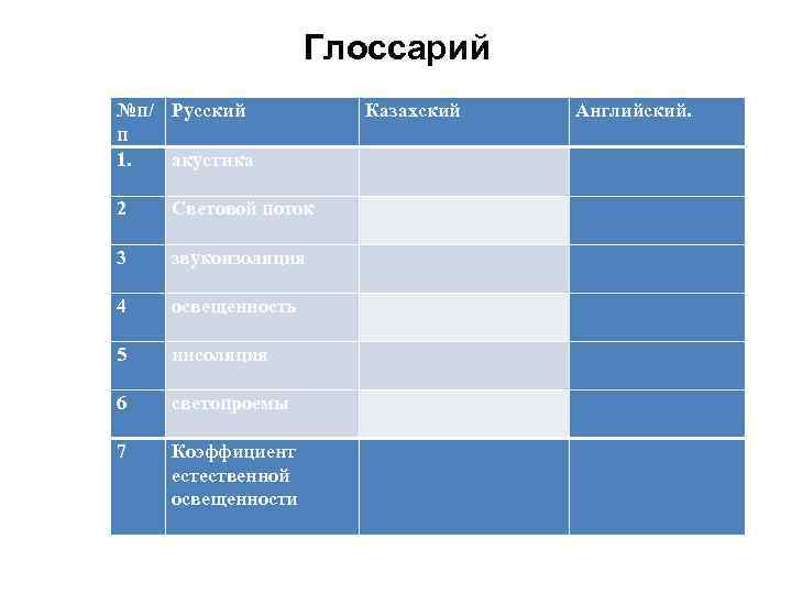 Глоссарий №п/ Русский п 1. акустика Казахский Английский. 2 Световой поток 3 звукоизоляция 4