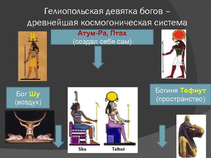 Гелиопольская девятка богов – древнейшая космогоническая система Атум-Ра, Птах (создал себя сам) Бог Шу