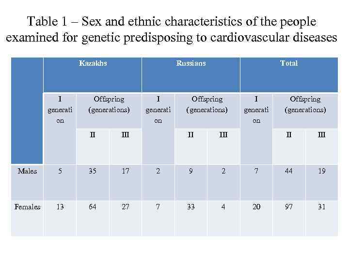 Table 1 – Sex and ethnic characteristics of the people examined for genetic predisposing