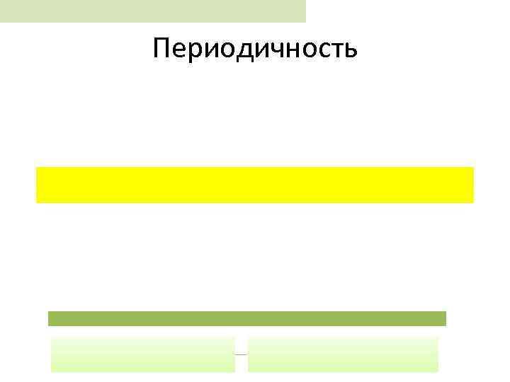 Периодичность 