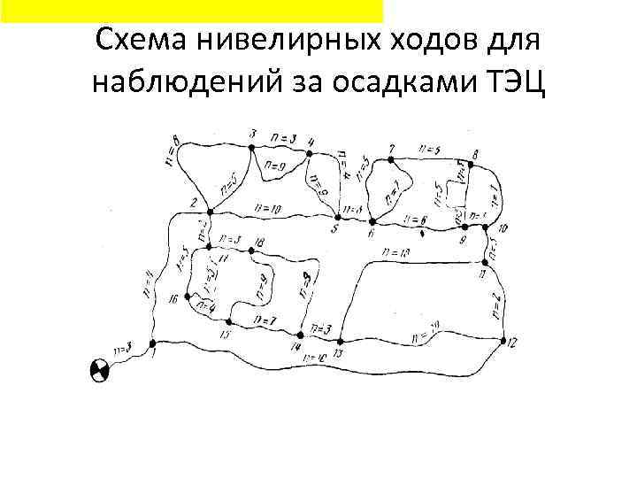 Схема ходов. Схема нивелирных ходов для наблюдений за осадками ТЭЦ. Схема нивелирного хода. Схема нивелирного хода пример. Схема замкнутого нивелирного хода.