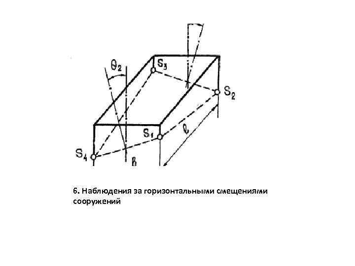 6. Наблюдения за горизонтальными смещениями сооружений 