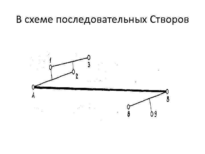 В схеме последовательных Створов 