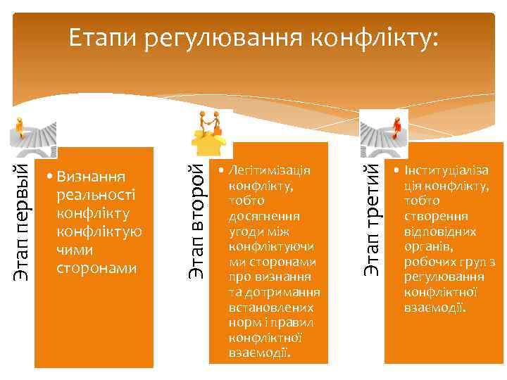  • Легітимізація конфлікту, тобто досягнення угоди між конфліктуючи ми сторонами про визнання та