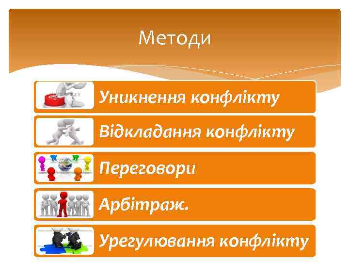 Методи Уникнення конфлікту Відкладання конфлікту Переговори Арбітраж. Урегулювання конфлікту 