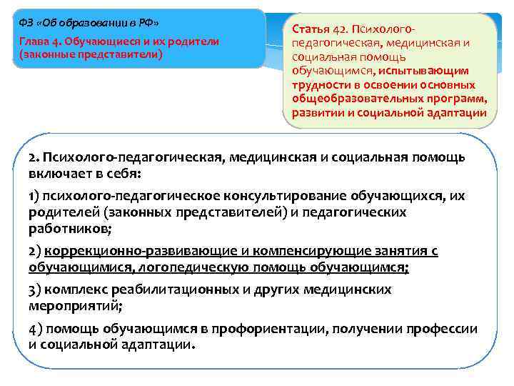 П 3 ст 28 закона об образовании