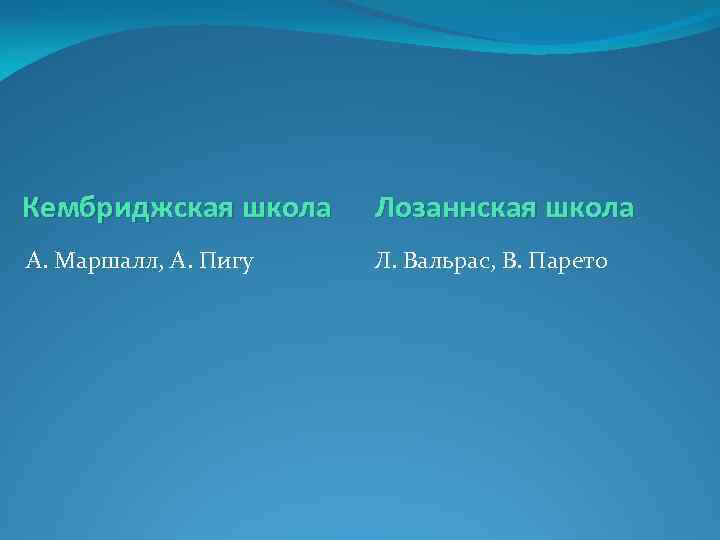 Кембриджская школа Лозаннская школа А. Маршалл, А. Пигу Л. Вальрас, В. Парето 