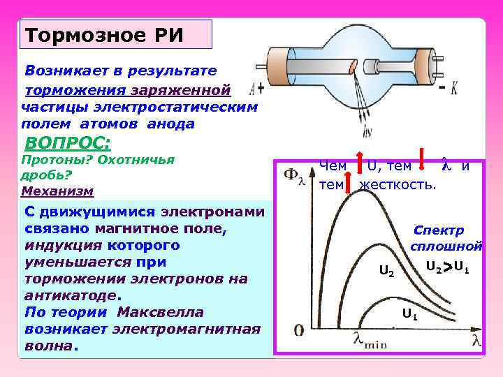 Тормозное РИ Возникает в результате торможения заряженной частицы электростатическим полем атомов анода ВОПРОС: Протоны?