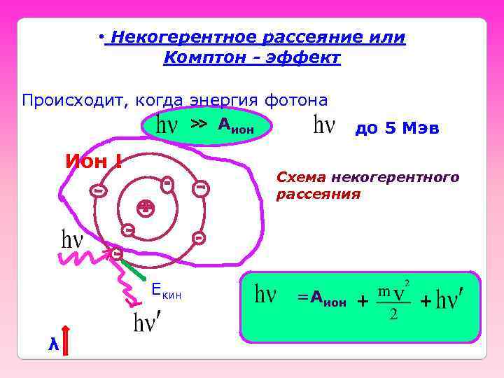  • Некогерентное рассеяние или Комптон - эффект Происходит, когда энергия фотона ˃˃ Аион