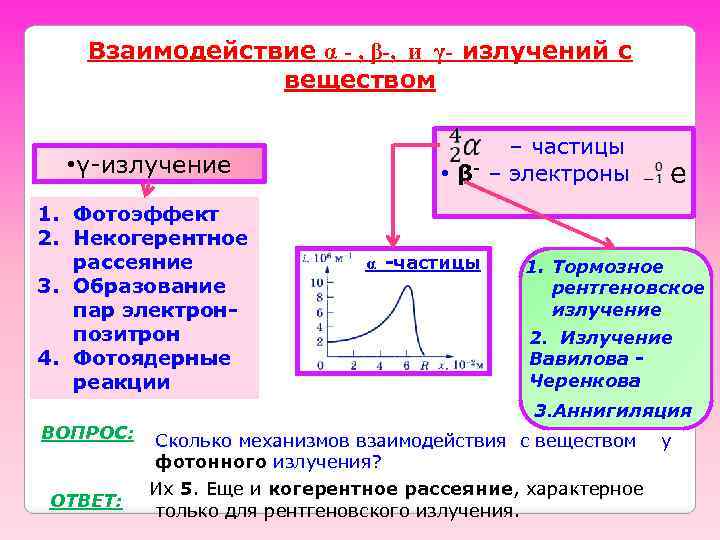 Взаимодействие α - , β-, и γ- излучений с веществом • γ-излучение 1. Фотоэффект