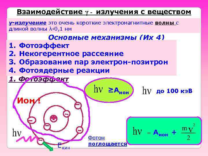 Взаимодействие γ - излучения с веществом γ-излучение это очень короткие электромагнитные волны с длиной