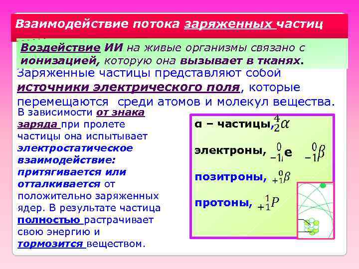 Взаимодействие потока заряженных частиц Воздействие ИИ на живые организмы связано с ионизацией, которую она