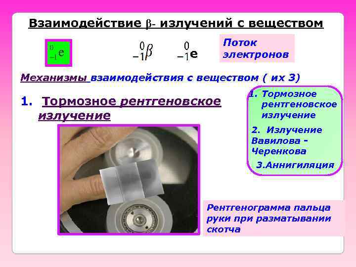 Взаимодействие β- излучений с веществом Поток электронов е Механизмы взаимодействия с веществом ( их