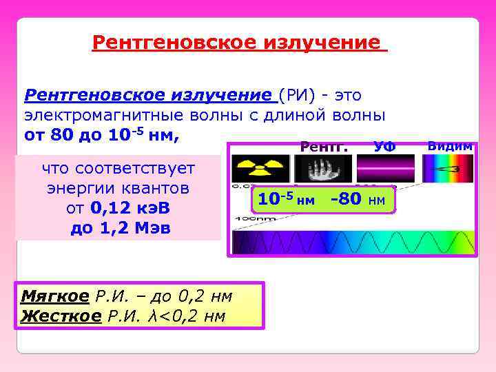 Рентгеновское излучение (РИ) - это электромагнитные волны с длиной волны от 80 до 10