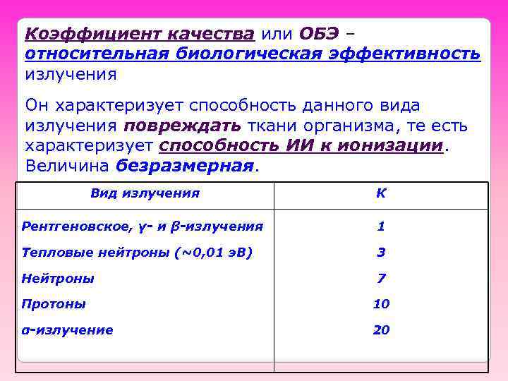 Коэффициент качества или ОБЭ – относительная биологическая эффективность излучения Он характеризует способность данного вида