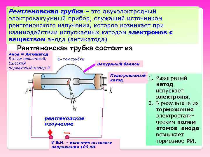 Рентгеновская трубка – это двухэлектродный электровакуумный прибор, служащий источником рентгеновского излучения, которое возникает при