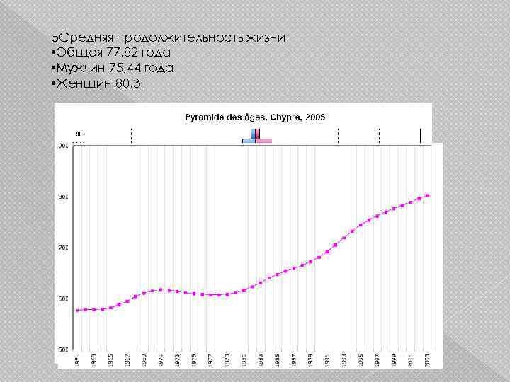 o. Средняя продолжительность жизни • Общая 77, 82 года • Мужчин 75, 44 года