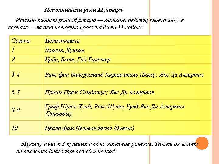 Исполнители роли Мухтара Исполнителями роли Мухтара — главного действующего лица в сериале — за