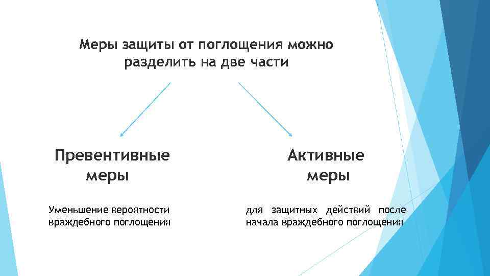 Меры защиты от поглощения можно разделить на две части Превентивные меры Активные меры Уменьшение