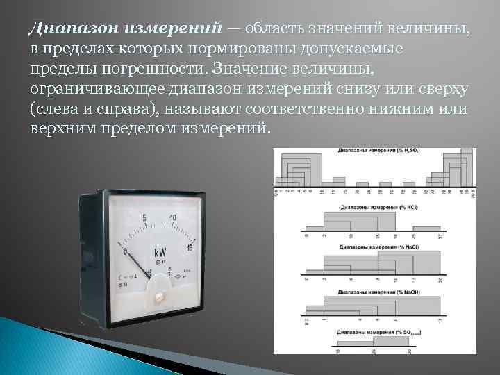 Погрешность измерения диапазон