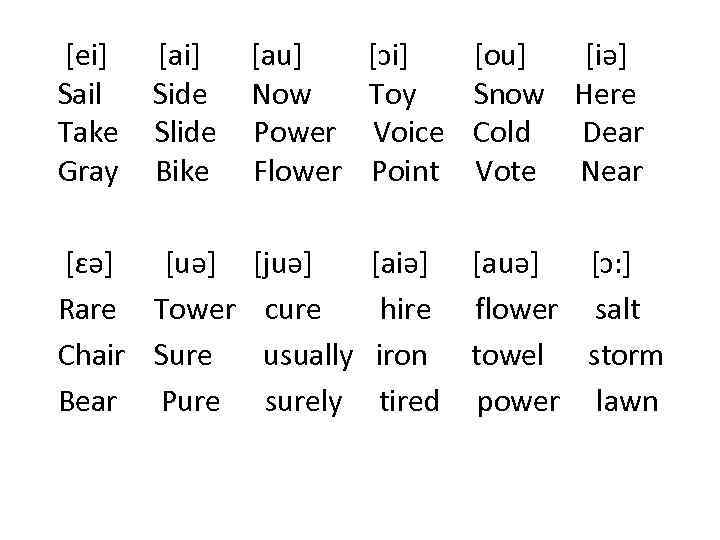 [ei] [au] [ɔi] [ou] [iə] Sail Side Now Toy Snow Here Take Slide