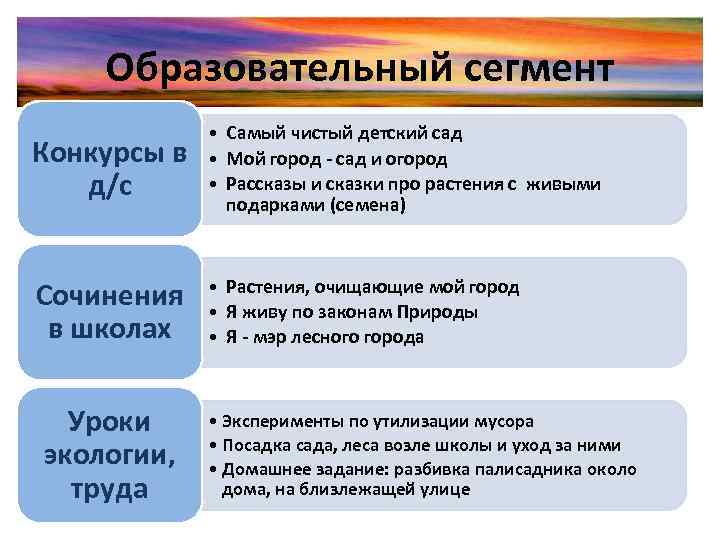 Образовательный сегмент Конкурсы в д/с • Самый чистый детский сад • Мой город -