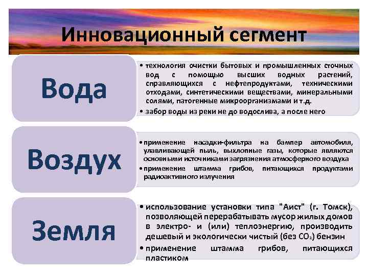 Инновационный сегмент Вода • технология очистки бытовых и промышленных сточных вод с помощью высших
