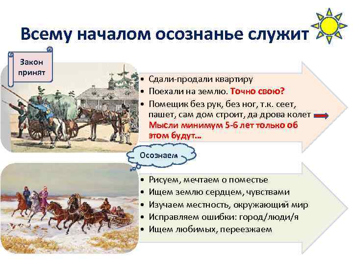 Всему началом осознанье служит Закон принят • Сдали-продали квартиру • Поехали на землю. Точно