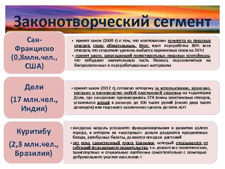 Законотворческий сегмент Сан. Франциско (0, 8 млн. чел. , США) • принят закон (2009