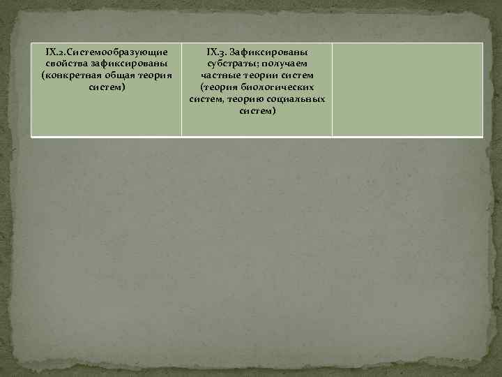 IX. 2. Системообразующие свойства зафиксированы (конкретная общая теория систем) IX. 3. Зафиксированы субстраты; получаем
