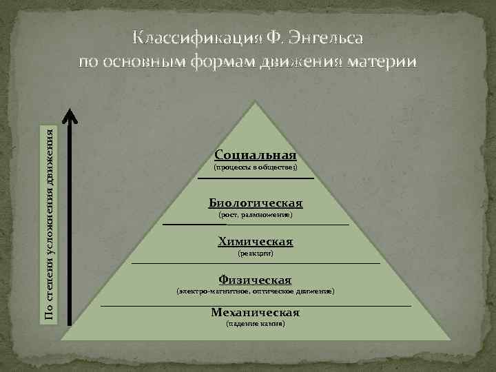 По степени усложнения движения Классификация Ф. Энгельса по основным формам движения материи Социальная (процессы