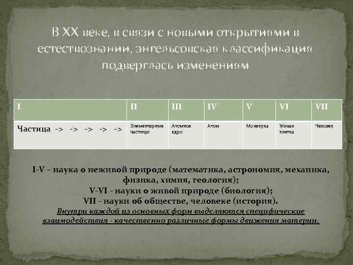 В XX веке, в связи с новыми открытиями в естествознании, энгельсовская классификация подверглась изменениям