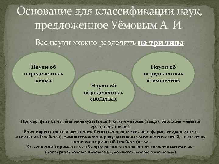 Основание для классификации наук, предложенное Уёмовым А. И. Все науки можно разделить на три