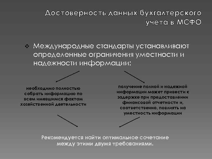 Достоверность данных бухгалтерского учета в МСФО v Международные стандарты устанавливают определенные ограничения уместности и