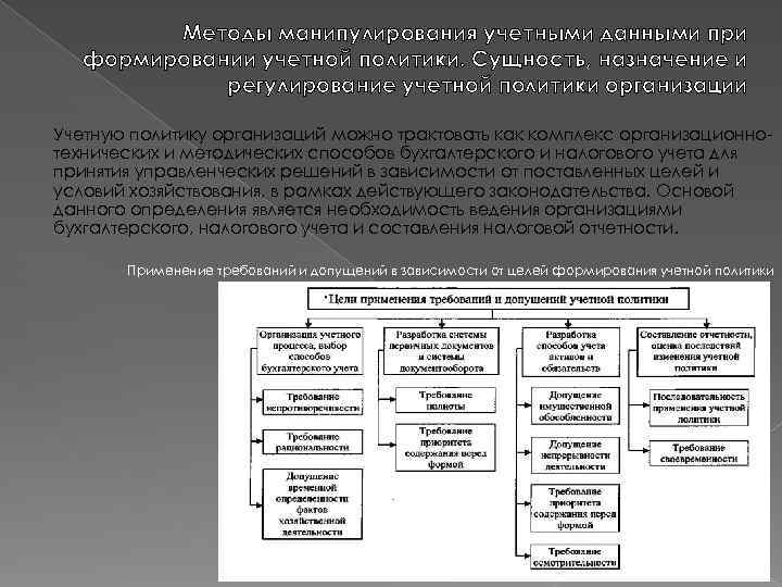 Сущность назначение. Требования к формированию учетной политике. Сущность и Назначение учетной политики.. Регламентация учетной политики организации. Политика учетных данных.