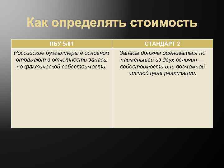 Как определять стоимость ПБУ 5/01 СТАНДАРТ 2 Российские бухгалтеры в основном отражают в отчетности