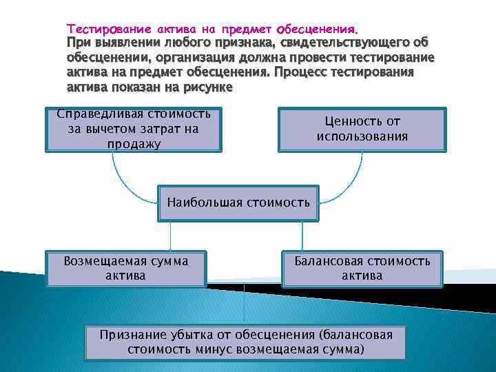 36 обесценение активов. Пример тестирования активов на обесценивание. Обесценение основных средств пример. Пример теста на обесценение. Тест на обесценение активов.