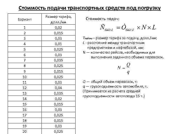 Стоимость подачи транспортных средств под погрузку Вариант 1 2 3 4 5 6 7