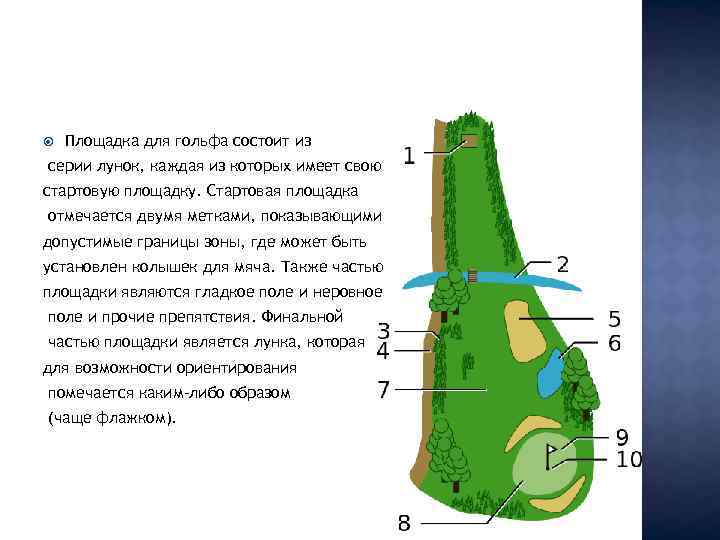  Площадка для гольфа состоит из серии лунок, каждая из которых имеет свою стартовую