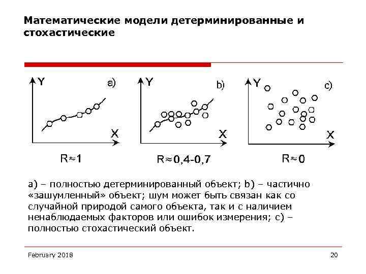 Дискретно детерминированные модели f схемы это