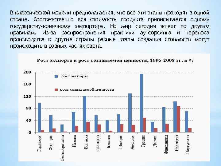 В классической модели предполагается, что все эти этапы проходят в одной стране. Соответственно вся