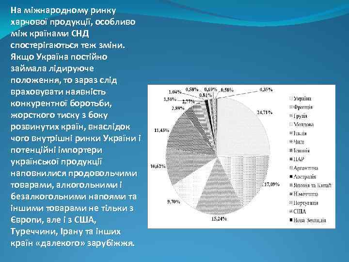 На міжнародному ринку харчової продукції, особливо між країнами СНД спостерігаються теж зміни. Якщо Україна