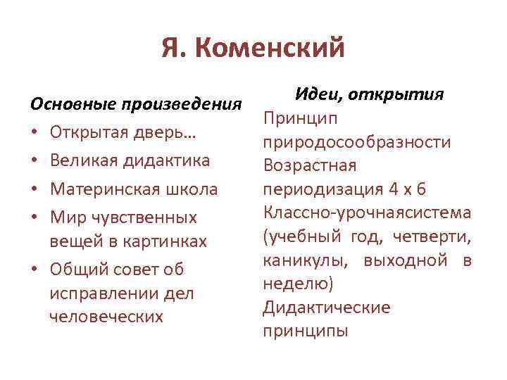 Я. Коменский Основные произведения • Открытая дверь… • Великая дидактика • Материнская школа •